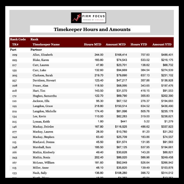 Billable Hours and Amounts - Image 2