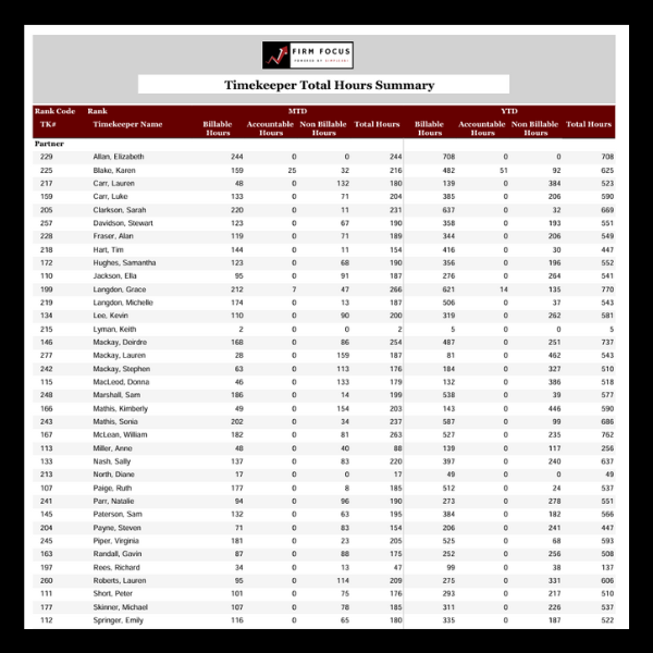 Timekeeper Total Hours Summary